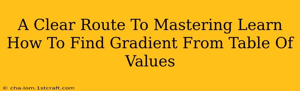 A Clear Route To Mastering Learn How To Find Gradient From Table Of Values