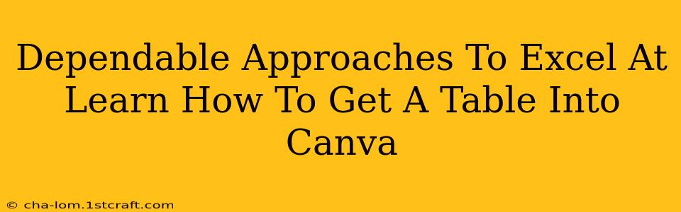 Dependable Approaches To Excel At Learn How To Get A Table Into Canva