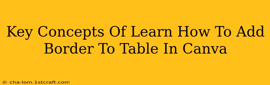 Key Concepts Of Learn How To Add Border To Table In Canva