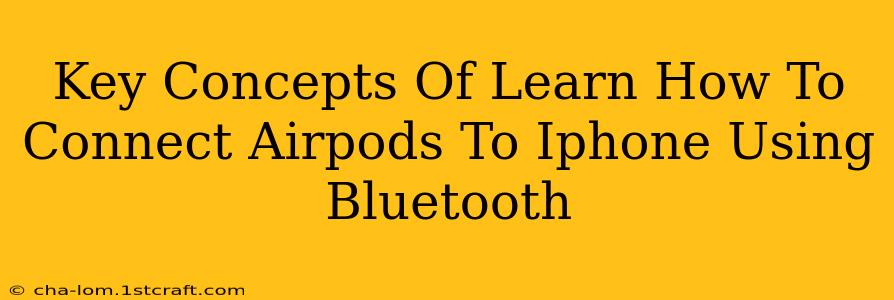 Key Concepts Of Learn How To Connect Airpods To Iphone Using Bluetooth