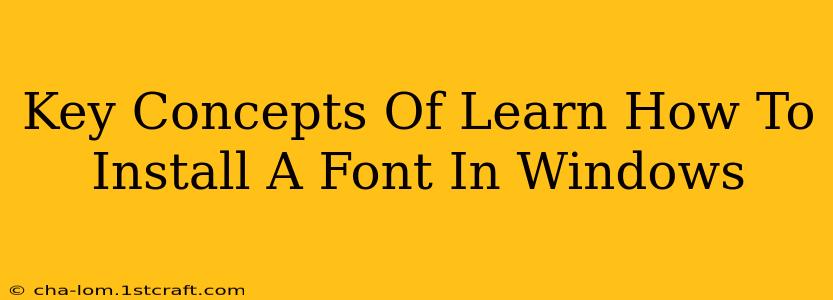 Key Concepts Of Learn How To Install A Font In Windows