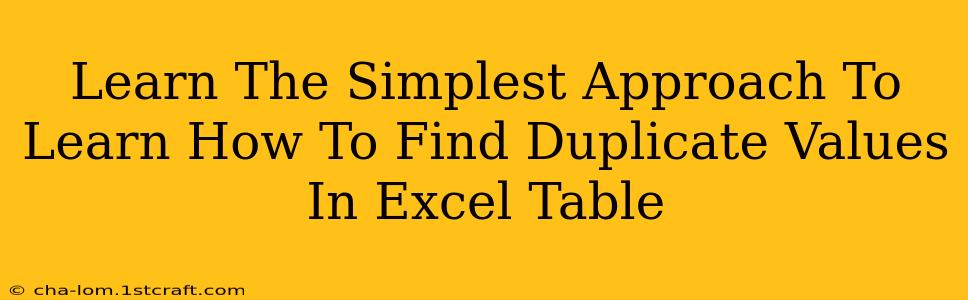 Learn The Simplest Approach To Learn How To Find Duplicate Values In Excel Table