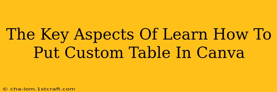 The Key Aspects Of Learn How To Put Custom Table In Canva