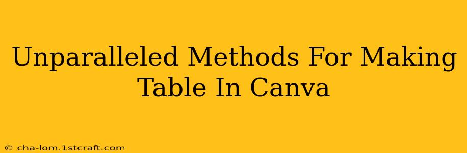 Unparalleled Methods For Making Table In Canva